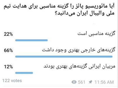 نظر مردم در مورد سرمربی تیم ملی والیبال چیست؟