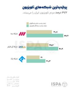 «زیرخاکی» و «مردان آهنین» پربیننده‌ترین‌های آخر فروردین