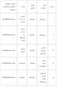 عرضه جدید خودروهای وارداتی آغاز شد+ جزییات