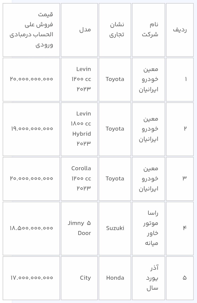 عرضه جدید خودروهای وارداتی آغاز شد+ جزییات