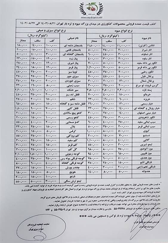 هر کیلو گرم گوجه فرنگی ۵۵ تا ۵۹ هزار تومان + جدول