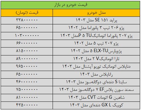 وضعیت بازار خودرو «پیچیده» شد/ آخرین قیمت پراید، پژو، شاهین، کوییک و دنا + جدول