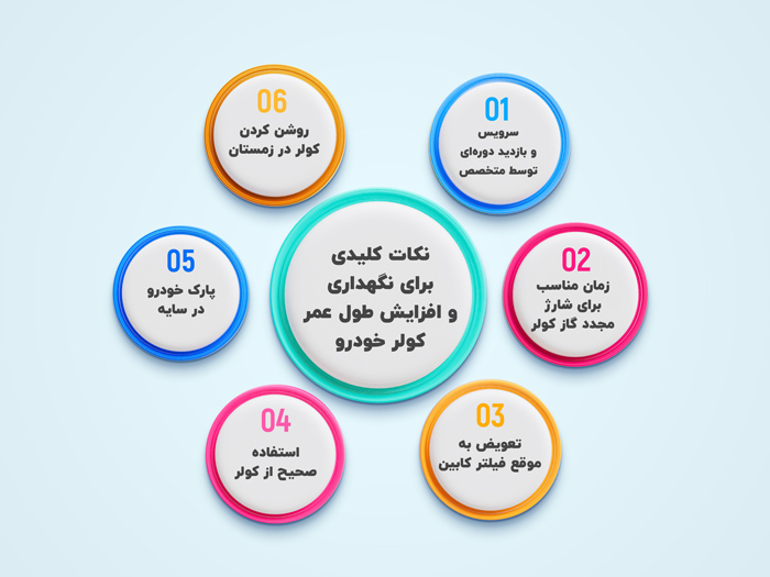 نکات کلیدی برای نگهداری و افزایش طول عمر کولر خودرو