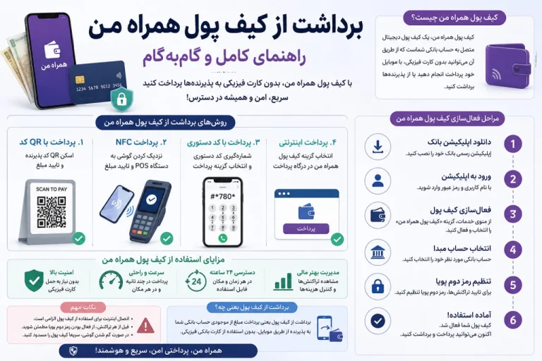 برداشت از کیف پول همراه من: راهنمای کامل و گام به گام