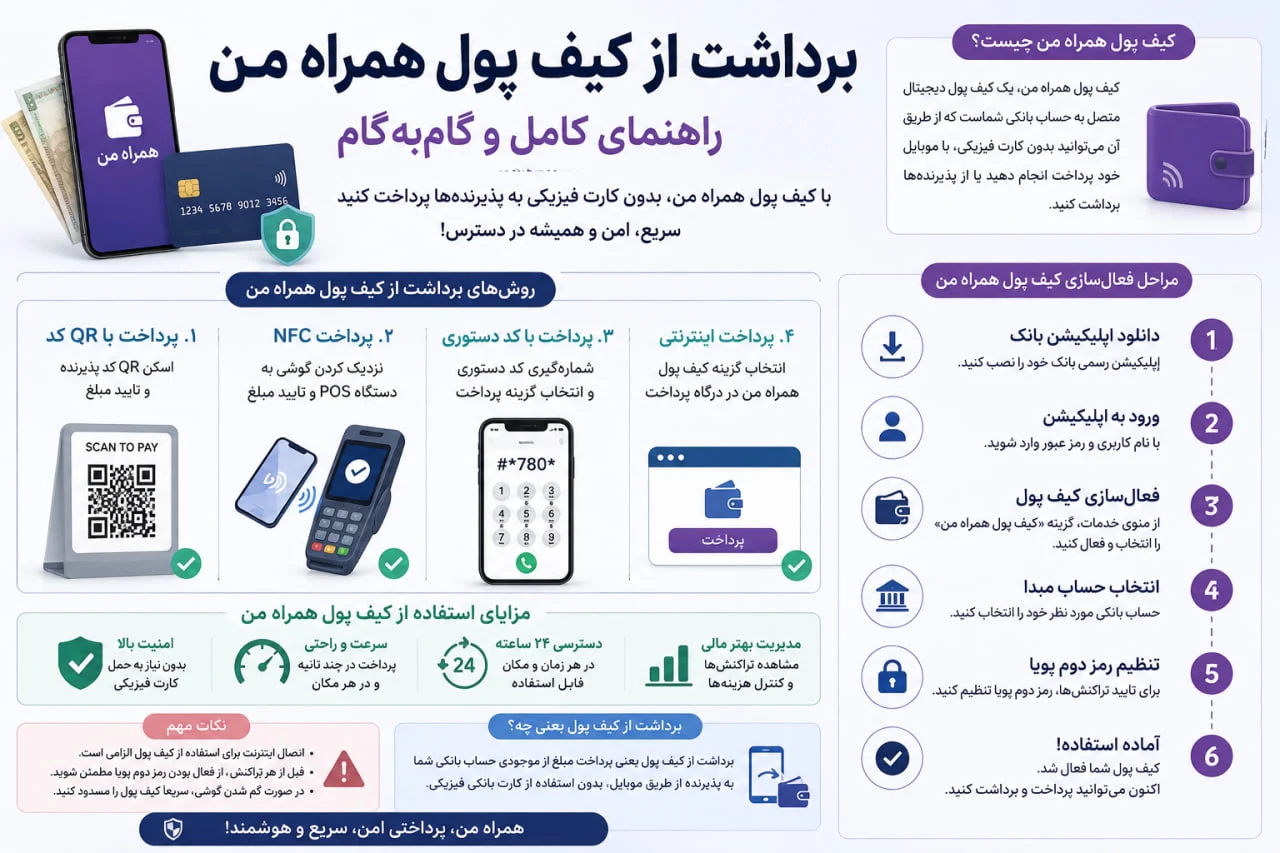 برداشت از کیف پول همراه من: راهنمای کامل و گام به گام