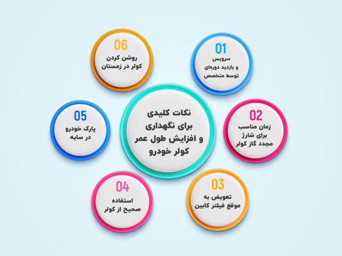 نکات کلیدی برای نگهداری و افزایش طول عمر کولر خودرو