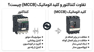 تفاوت کنتاکتور و کلید اتوماتیک چیست؟ بررسی کاربرد MCCB و Contactor