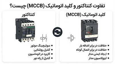 تفاوت کنتاکتور و کلید اتوماتیک چیست؟ بررسی کاربرد MCCB و Contactor